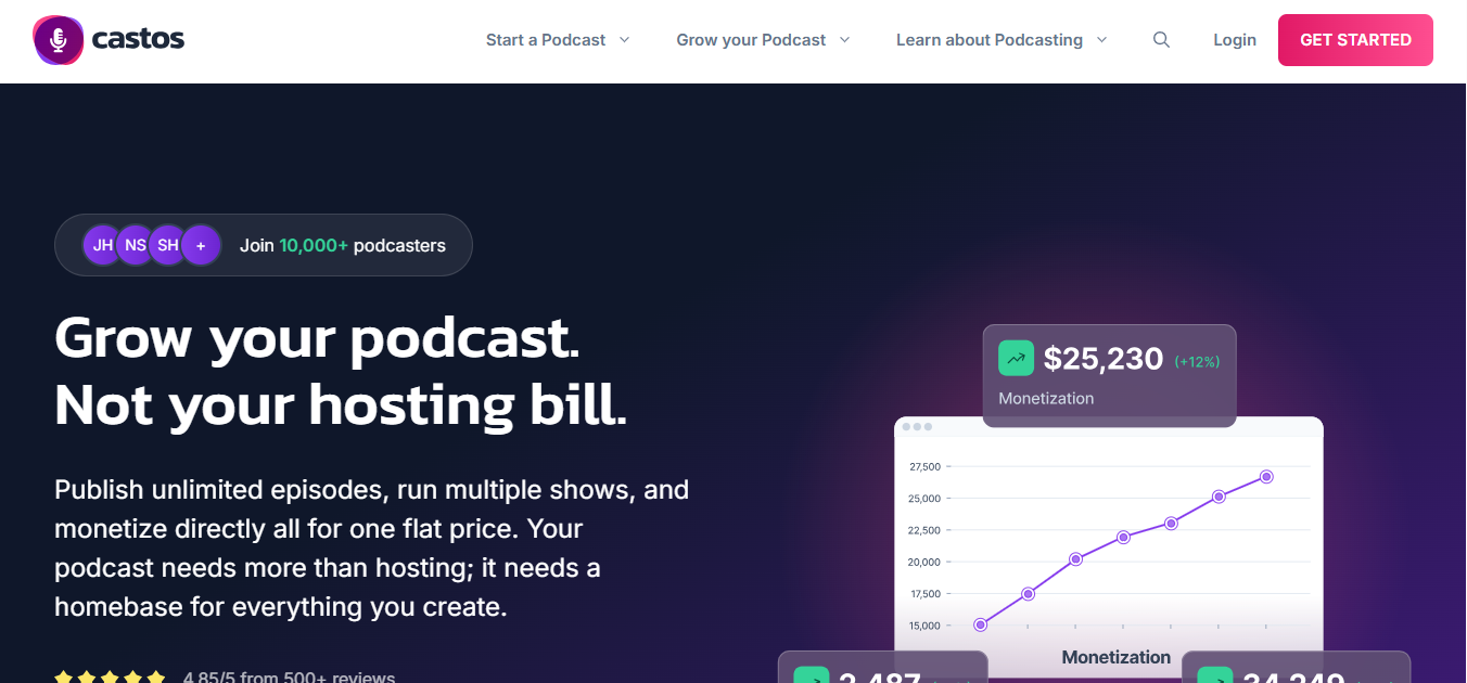 Castos (AI) product screenshot