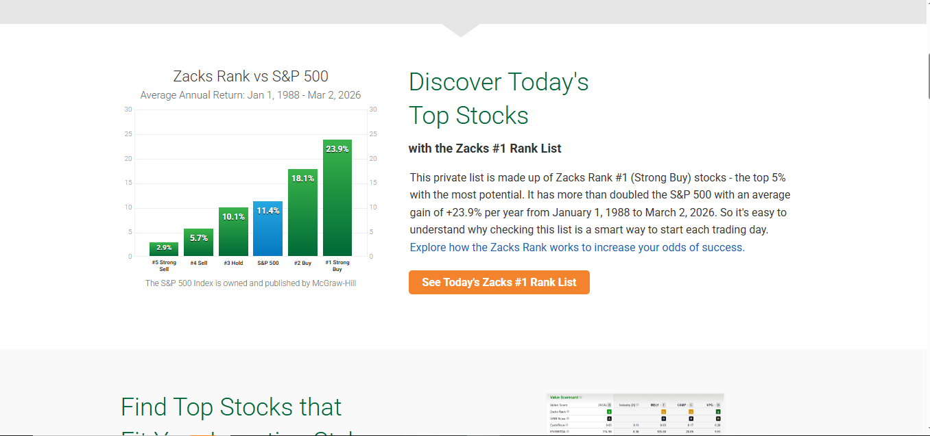 Zacks Premium product screenshot